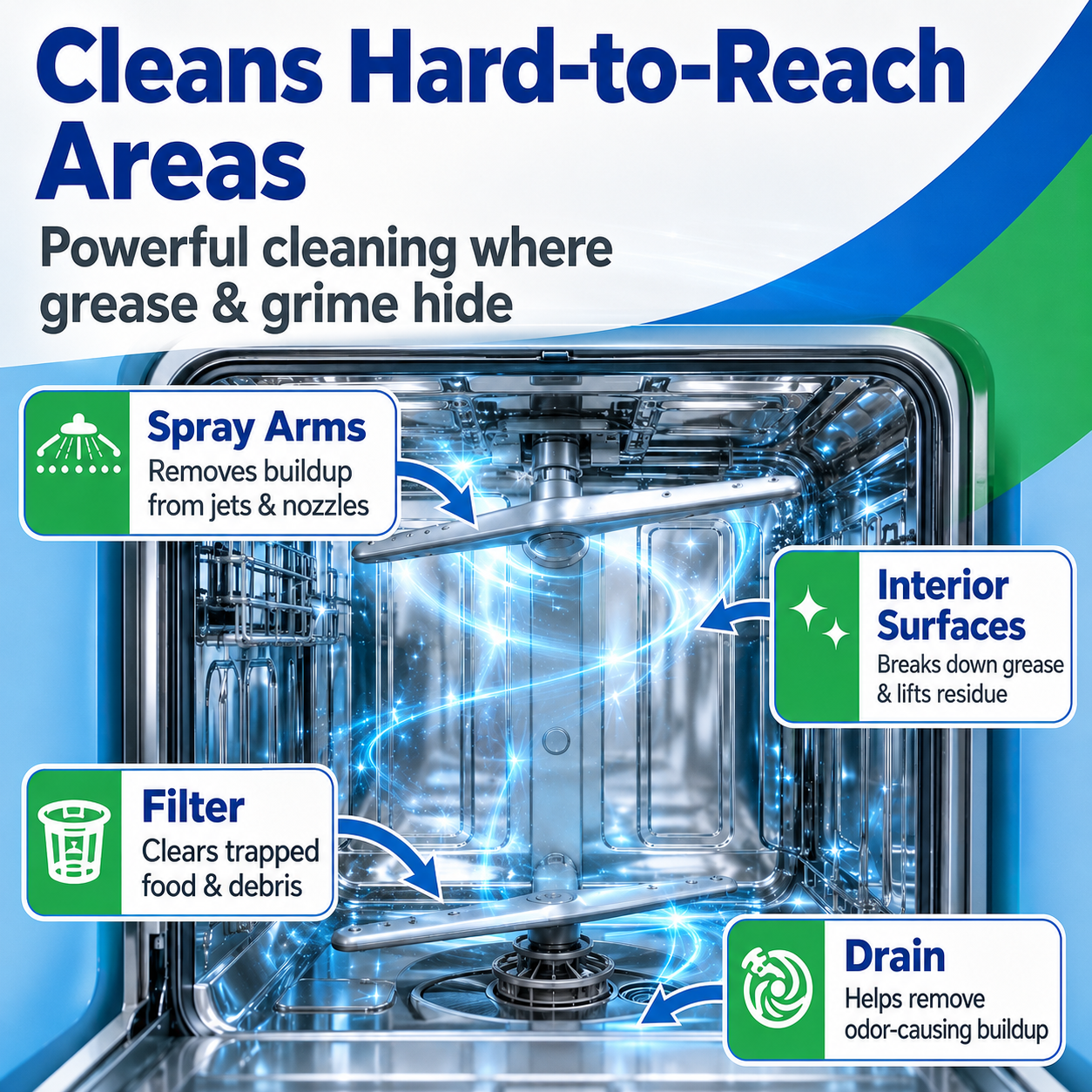 π¦ Dishwasher Cleaner Tablets β Deep Clean Made Easyπ