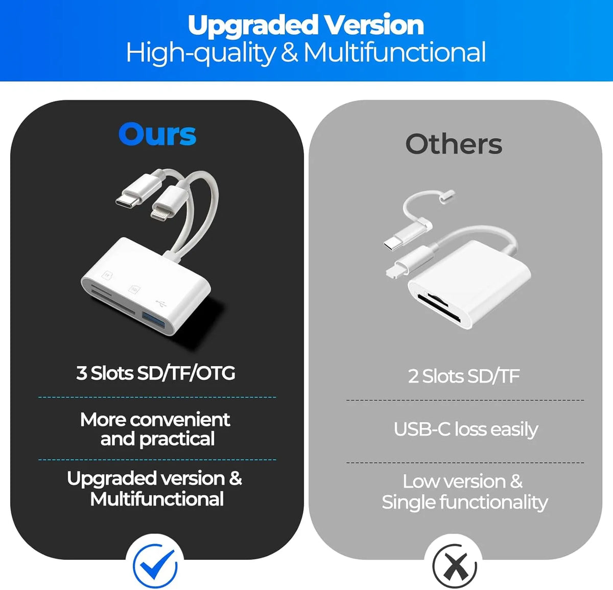 ⚡ Multi-Function SD Card Reader with USB-C/Lightning/USB-A — High-Speed OTG Adapter for iPhone, iPad & Android