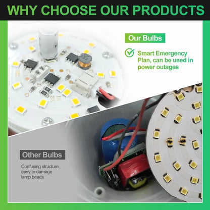 🔥LAST DAY 49% OFF🔥💡Rechargeable Emergency Light Bulb | 9W Battery Backup LED Bulb for Power Outages