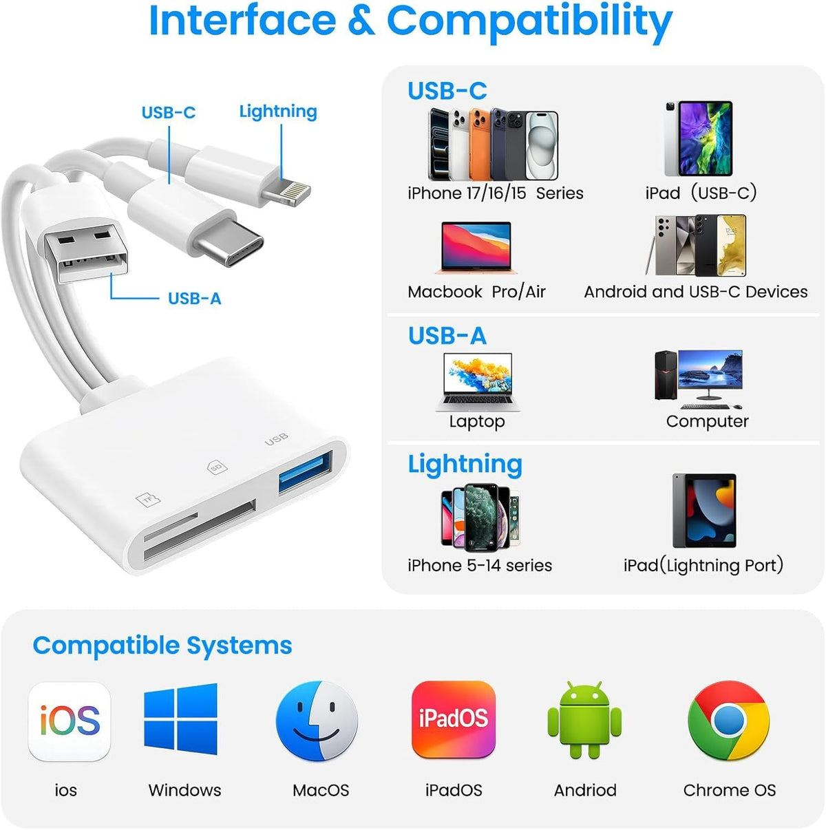 ⚡ Multi-Function SD Card Reader with USB-C/Lightning/USB-A — High-Speed OTG Adapter for iPhone, iPad & Android