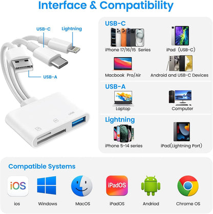 ⚡ Multi-Function SD Card Reader with USB-C/Lightning/USB-A — High-Speed OTG Adapter for iPhone, iPad & Android