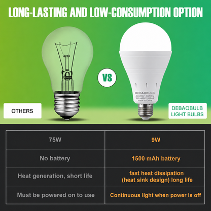 🔥LAST DAY 49% OFF🔥💡Rechargeable Emergency Light Bulb | 9W Battery Backup LED Bulb for Power Outages