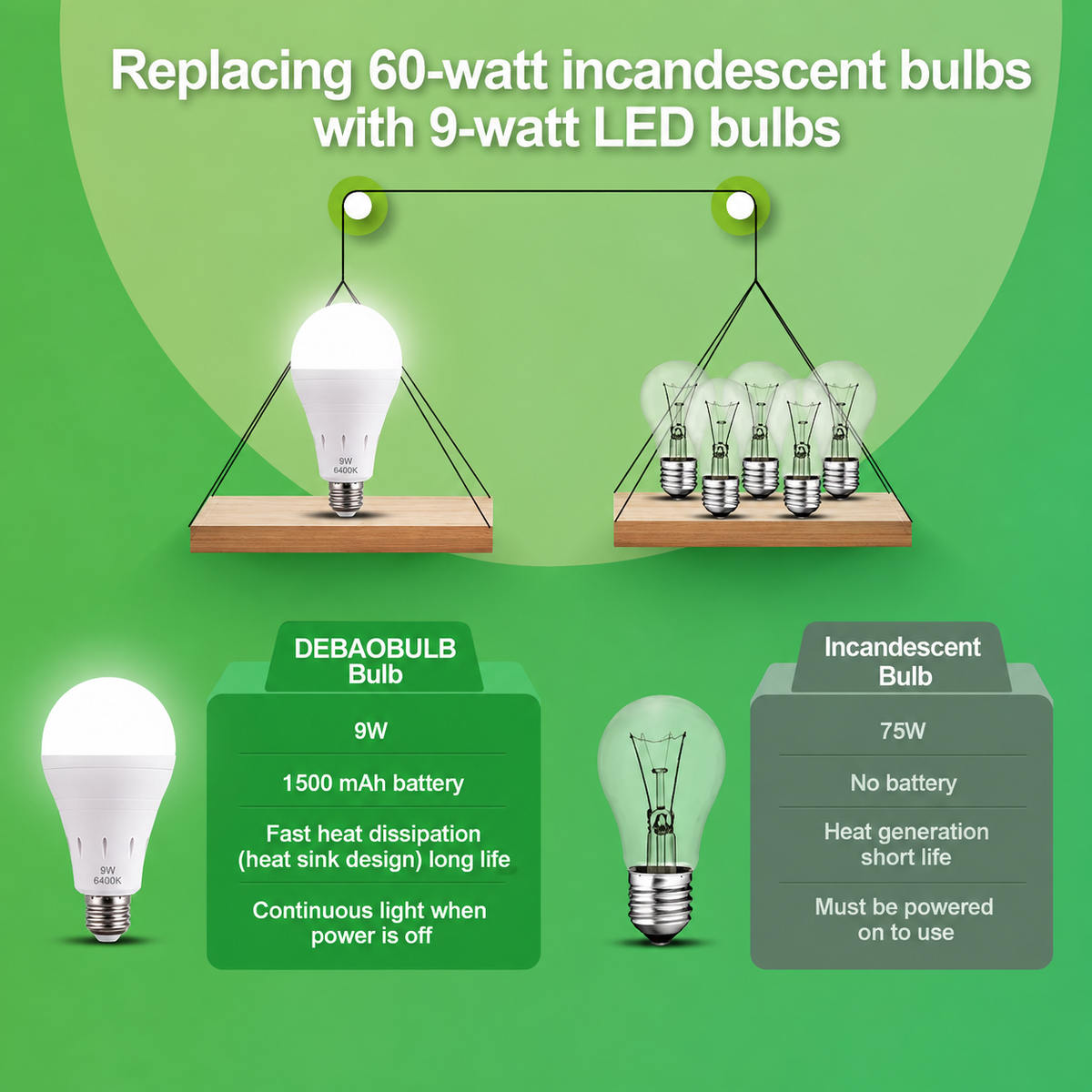 🔥LAST DAY 49% OFF🔥💡Rechargeable Emergency Light Bulb | 9W Battery Backup LED Bulb for Power Outages