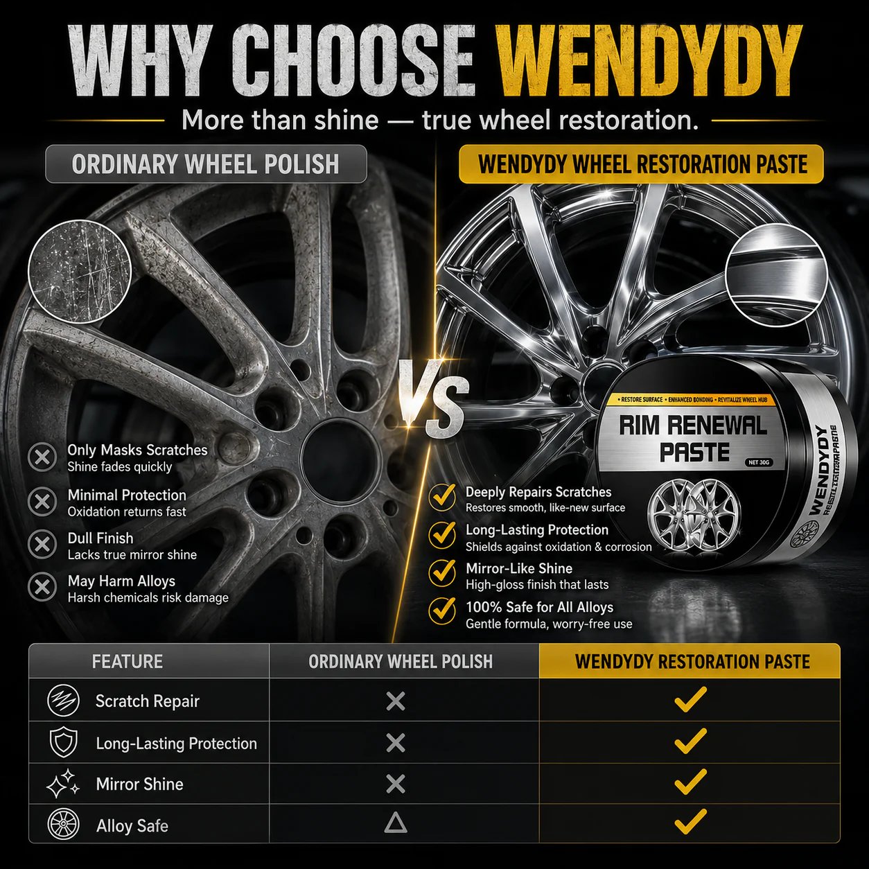 ✨ All-in-One Wheel Care & Restoration Paste | Clean, Polish & Protect 🚗