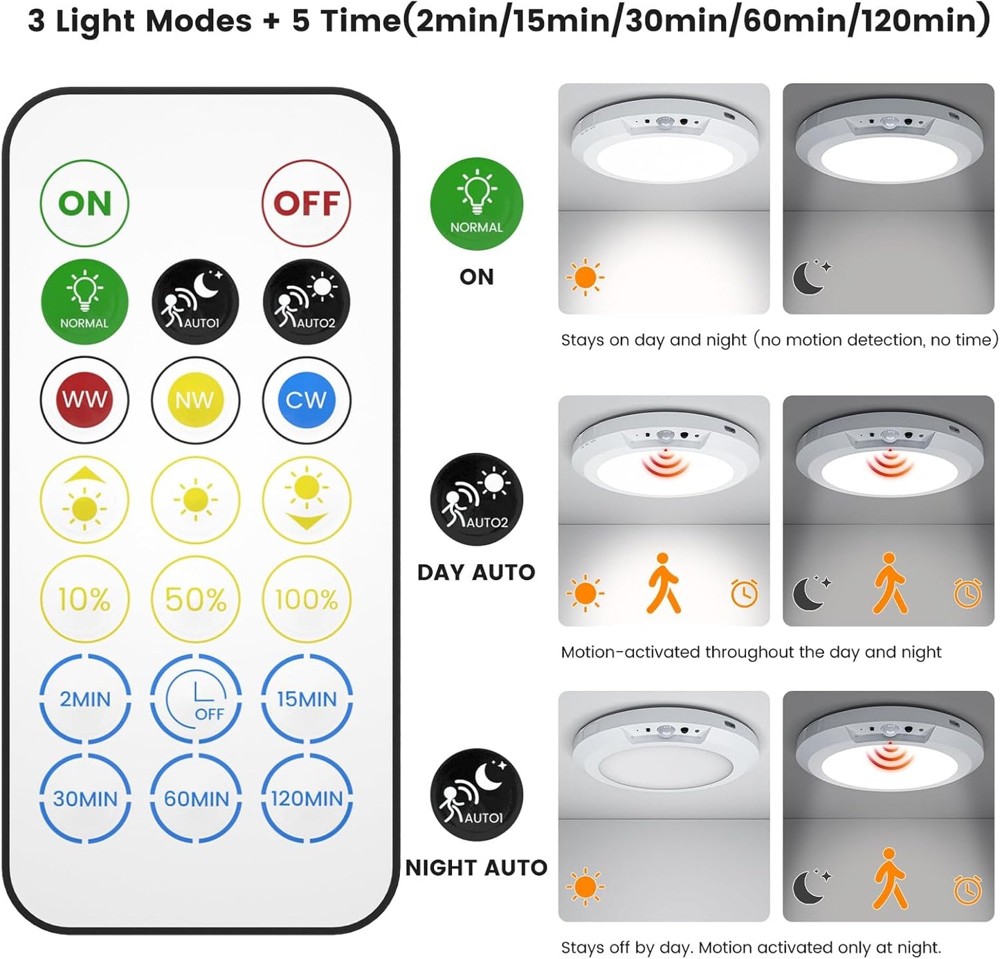 💡 3-Mode Motion Sensor Ceiling Light – Rechargeable, Magnetic, Wireless