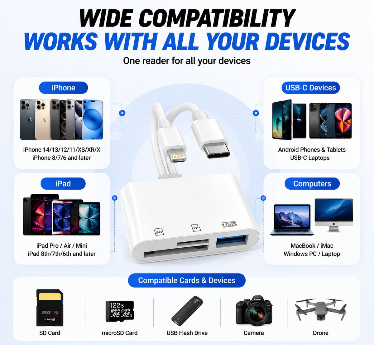 💥Limited-time 50% discount🔌 5-in-1 SD Card Reader for iPhone & USB-C – Fast Photo & Video Transfer Adapter