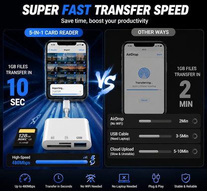 💥Limited-time 50% discount🔌 5-in-1 SD Card Reader for iPhone & USB-C – Fast Photo & Video Transfer Adapter