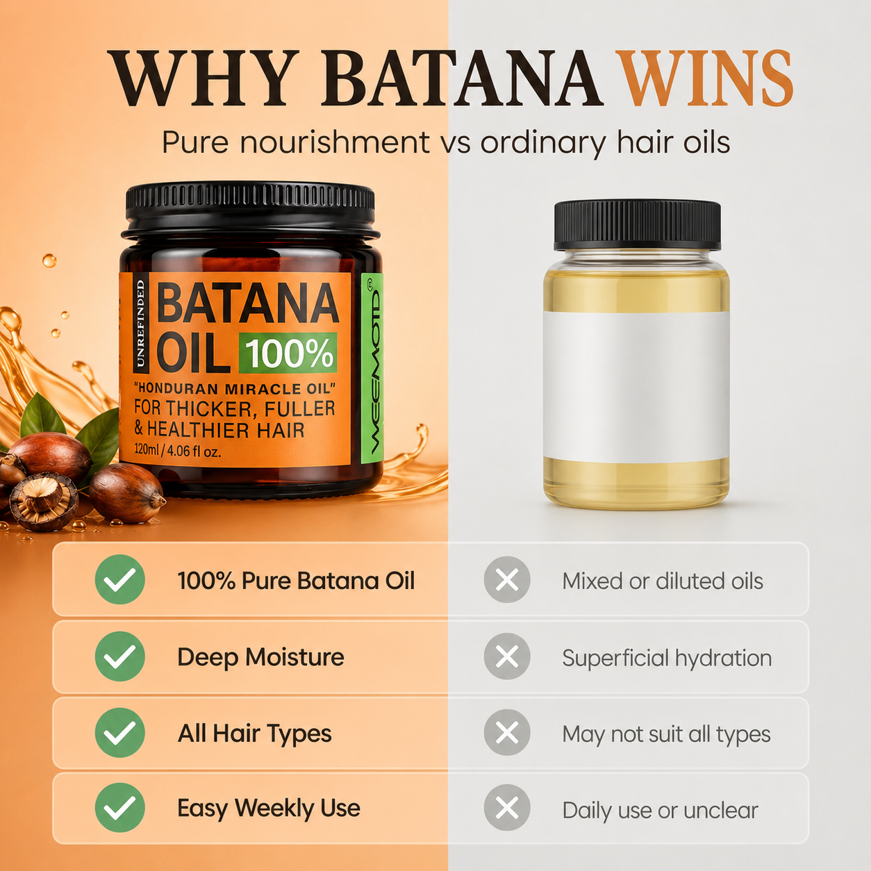 100% Pure Batana Oil Hair Mask | Restore Shine, Moisture & Healthy-Looking Hair