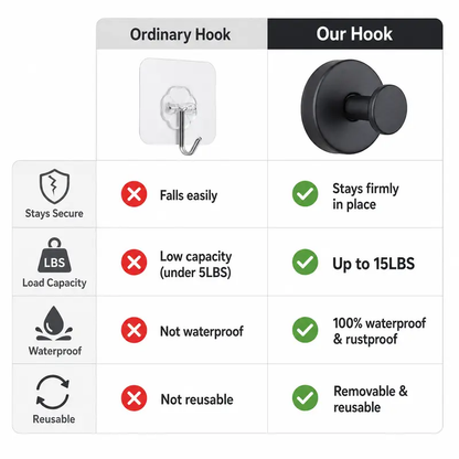 ⏰ LIMITED TIME 49% OFF 🖤 4PCS Stainless Steel Twist-Lock Suction Hooks | No-Drill Removable Wall Storage