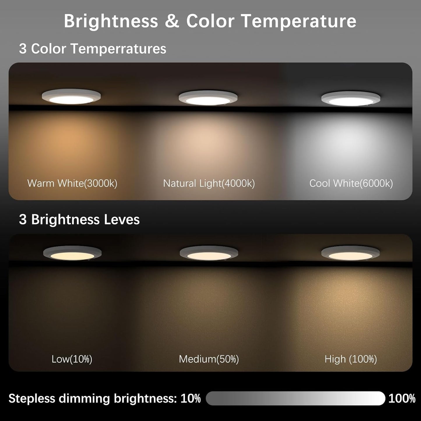 💡 3-Mode Motion Sensor Ceiling Light – Rechargeable, Magnetic, Wireless