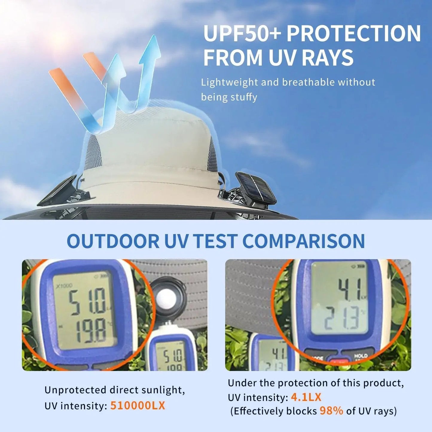 2026 New 3-Solar-Fan Cooling Hat — UPF50+ Sun Protection, Triple-Power Rechargeable, & Water-Resistant