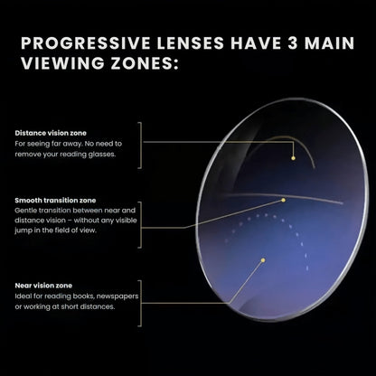 🔥 Intelligent Auto-Focus Zoom Glasses👓 - Blue Light Blocking & Anti-Eye Strain Rimless Eyewear