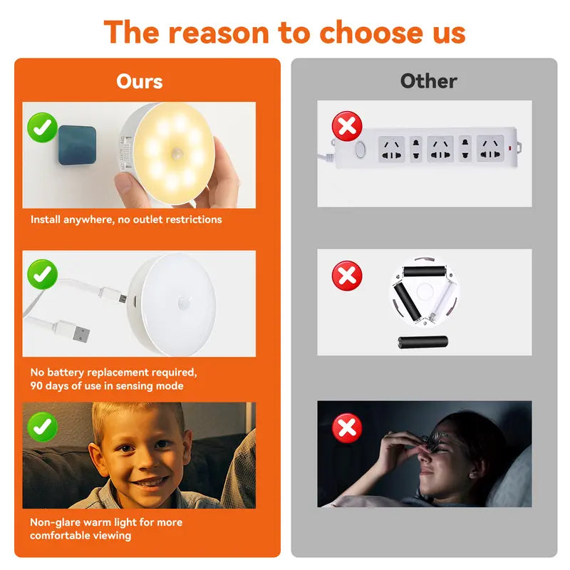 🔥 Motion Sensor Night Light ✨ Lights Up When You Come