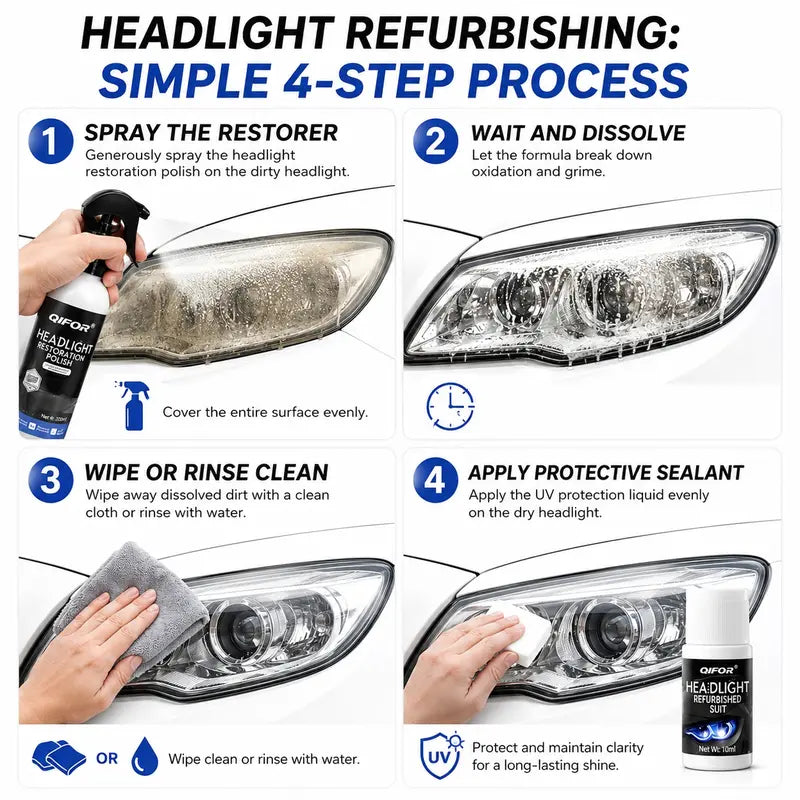 QIFOR headlamp restoration fluid product image 5