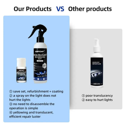 QIFOR headlamp restoration fluid product image 7